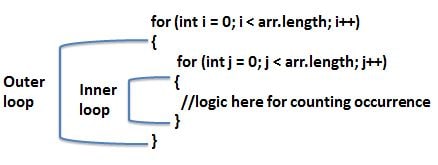 Find odd occurrence of an element in the array using nested for loops