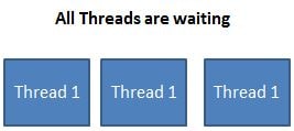 Difference between Circular Barrier and CountDownLatch