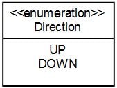 Elevator System Design - Enum Direction