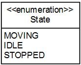 Elevator System Design - Enum State