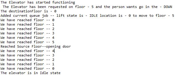 Java Program for Elevator System