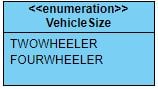 Parking System Design - Enum VehicleSize