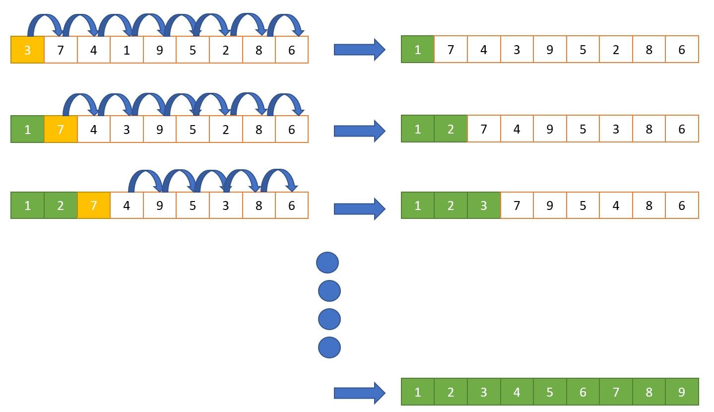 Selection Sort Tutorial