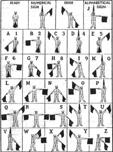 Semaphore Tutorial